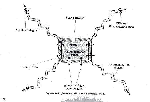 防衛陣形