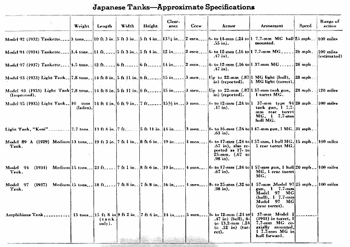 日本軍戦車仕様表