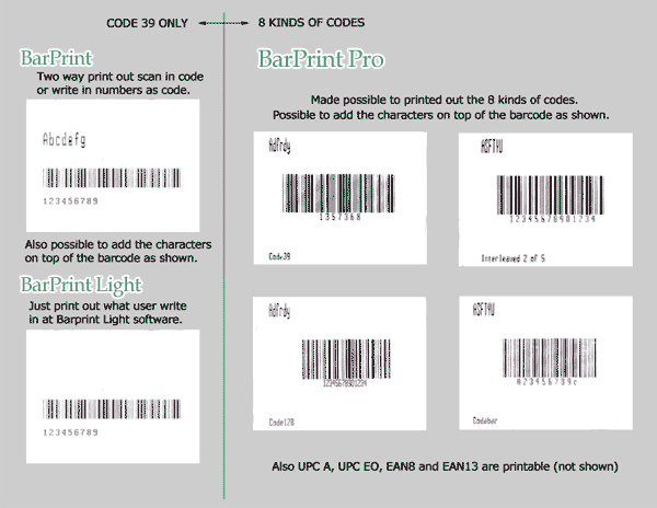 Three versions of Bar Print