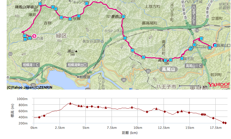 高尾ー陣馬のコースと高度